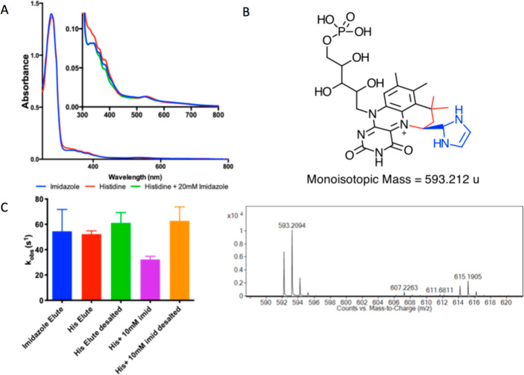 Figure 14