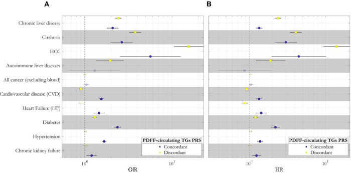 Figure 6: