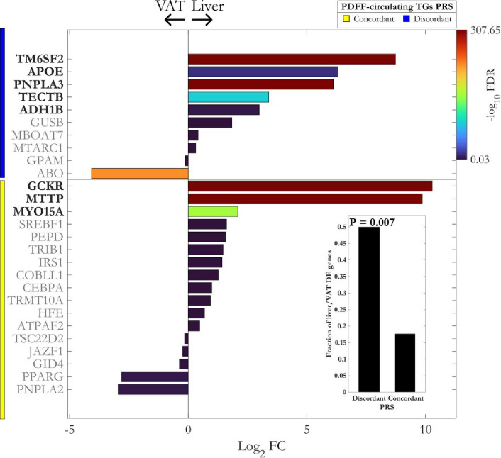 Figure 7: