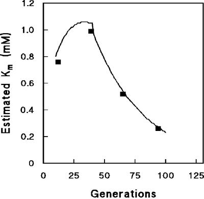 FIG. 5.