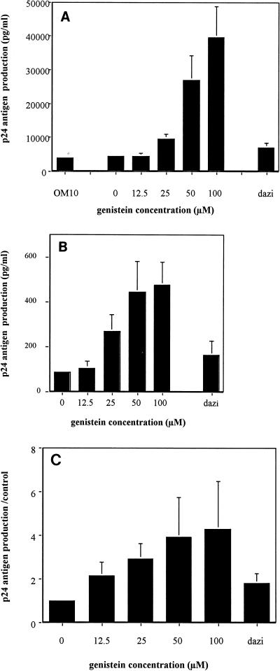 FIG. 1