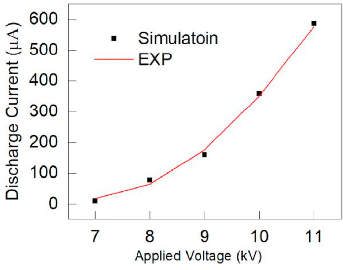 Fig. 16