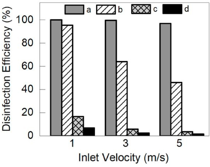 Fig. 11