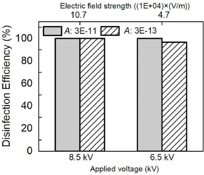 Fig. 19