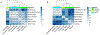 Figure 6: