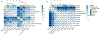Figure 7: