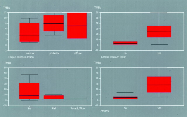 Fig 6.