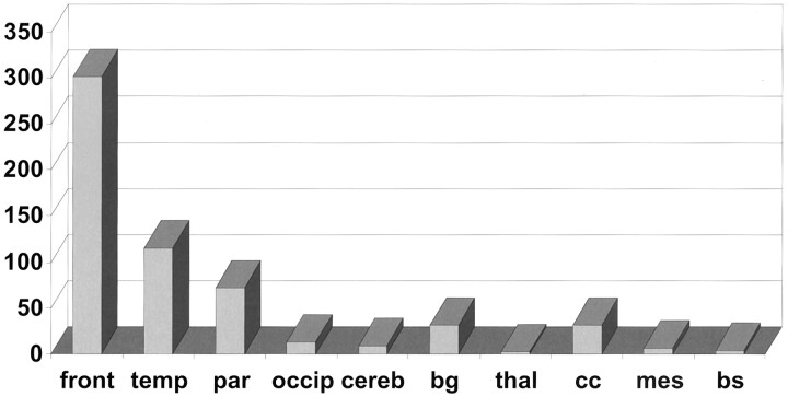 Fig 1.