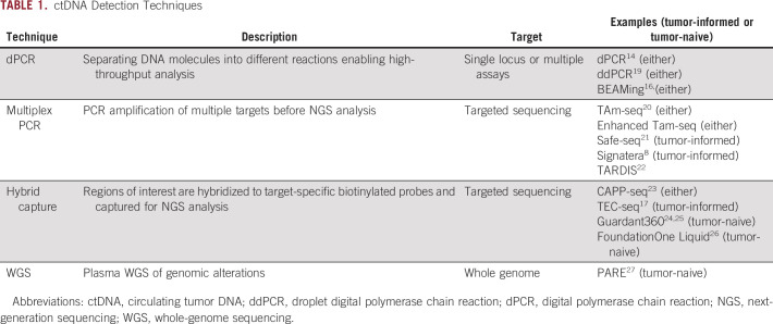 graphic file with name po-6-e2100181-g001.jpg