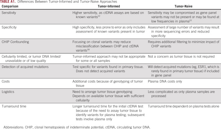 graphic file with name po-6-e2100181-g007.jpg