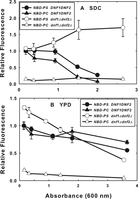 FIGURE 6.