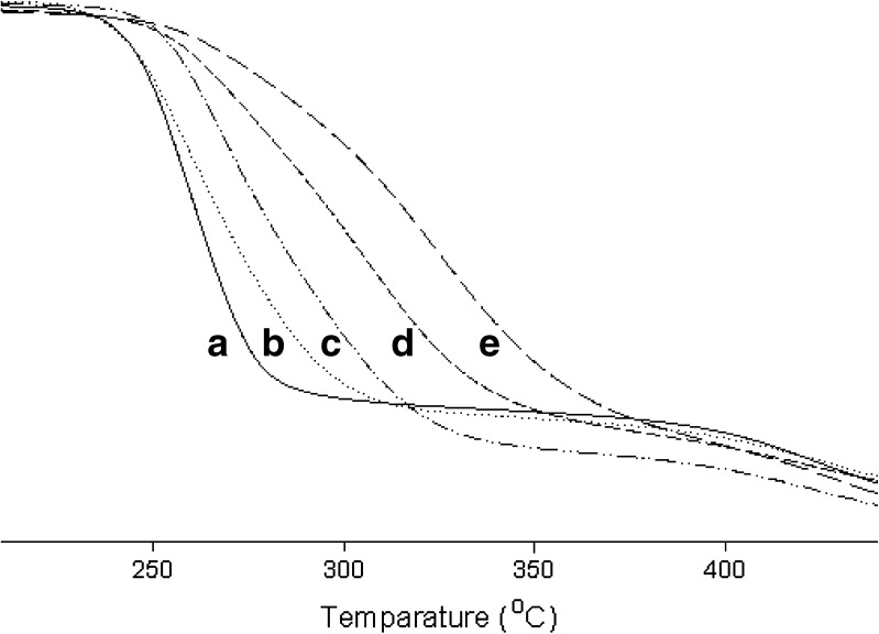 Fig. 5