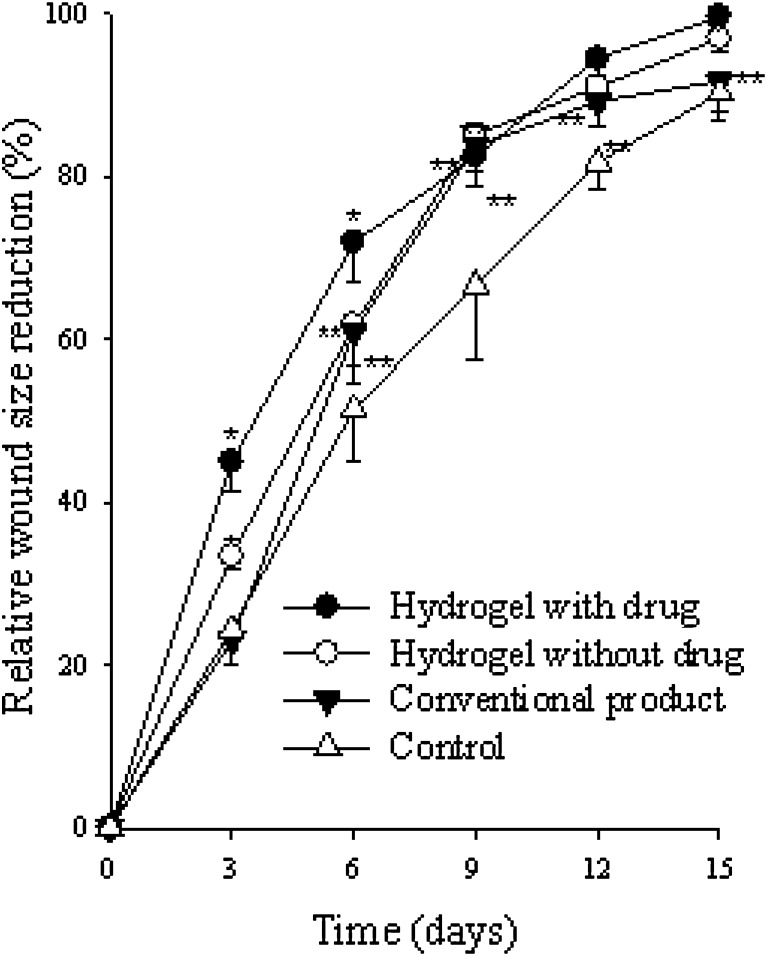 Fig. 8