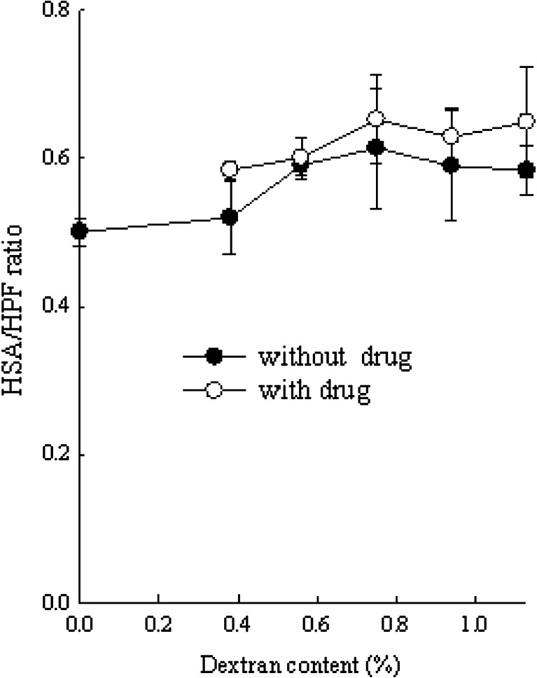 Fig. 6