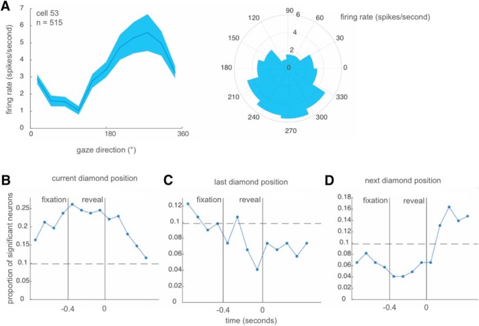 Figure 10.