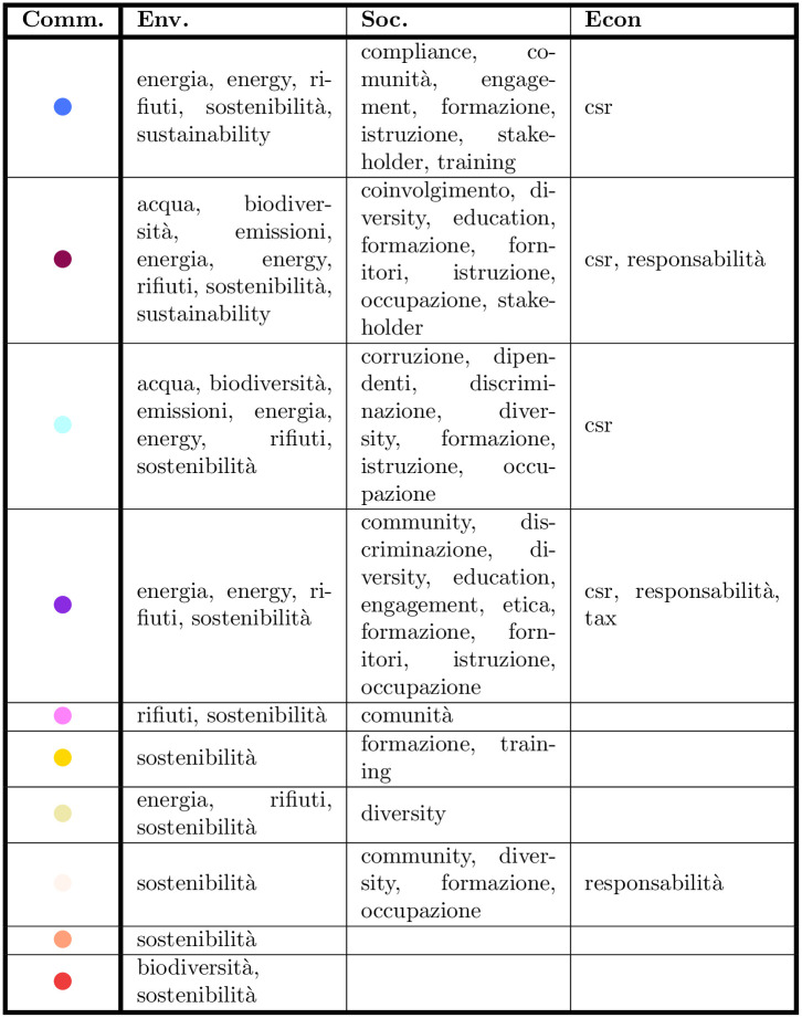 Fig 13