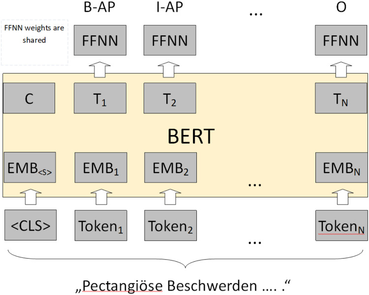 Figure 3.