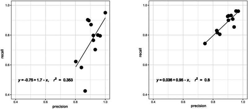 Figure 4.