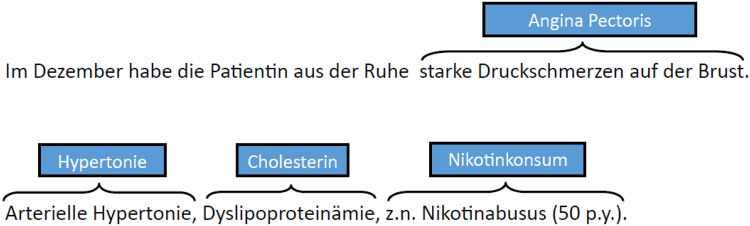 Figure 2.