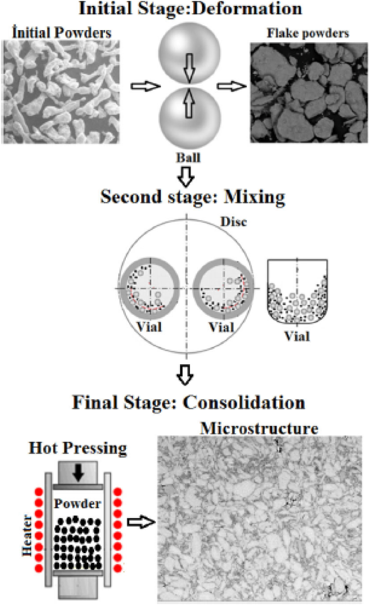 Fig. 11