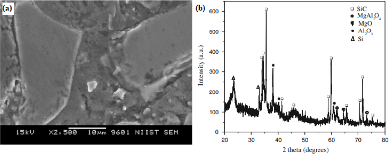 Fig. 26