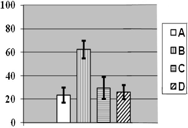 Fig. 16