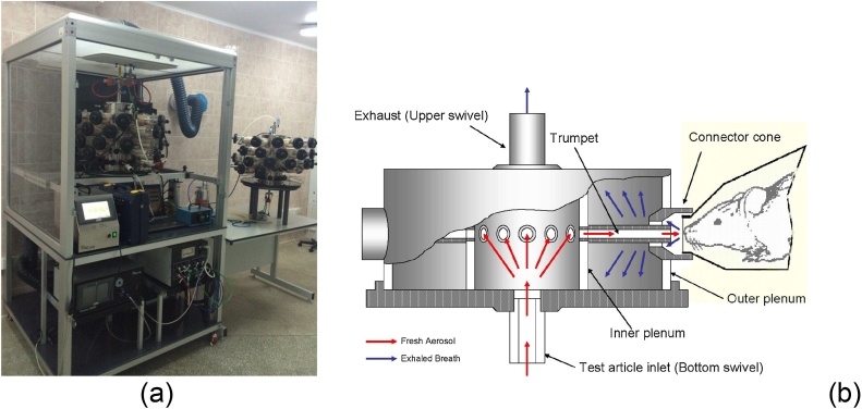 Fig. 2