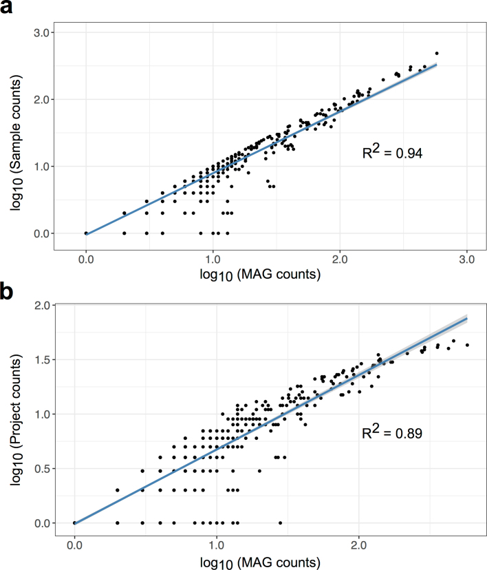 Extended Data Fig. 5