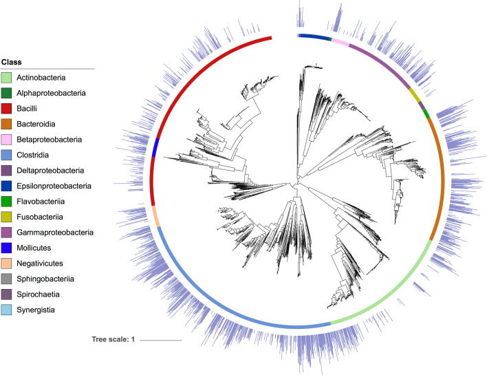 Extended Data Fig. 4