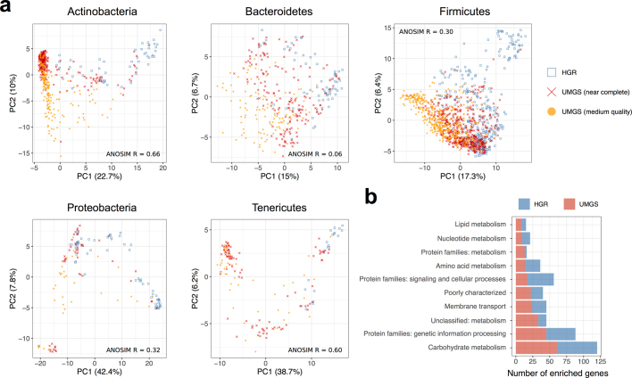 Extended Data Fig. 9