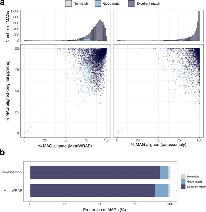 Extended Data Fig. 3