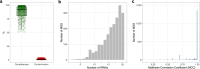 Extended Data Fig. 6