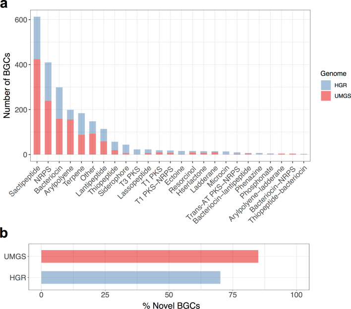 Extended Data Fig. 8