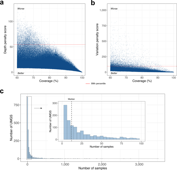 Extended Data Fig. 7