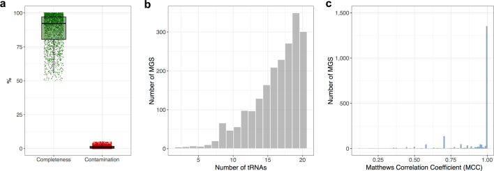 Extended Data Fig. 6