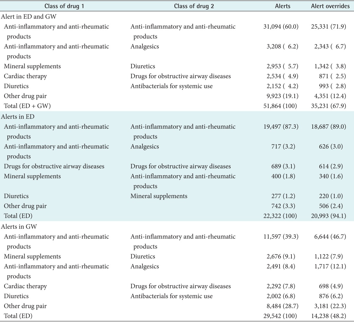 graphic file with name hir-20-280-i003.jpg