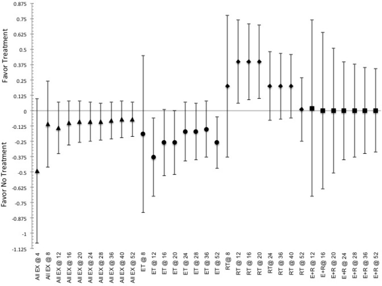 SUPPLEMENTAL FIG. 2