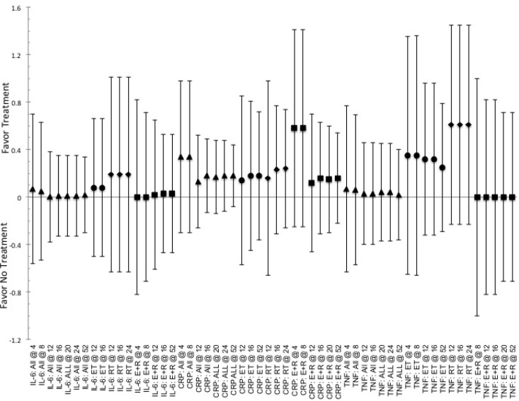 SUPPLEMENTAL FIG. 4