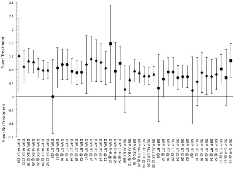 SUPPLEMENTAL FIG. 3