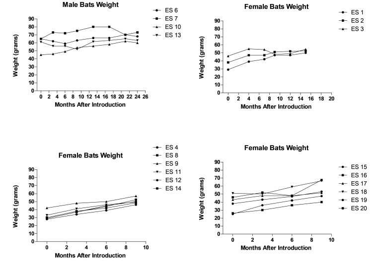 
Figure 6.
