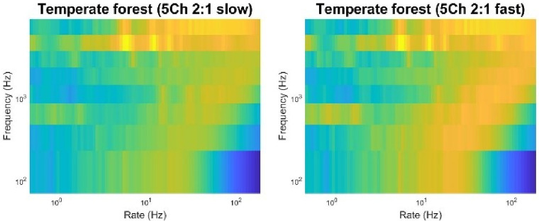 Figure 9.