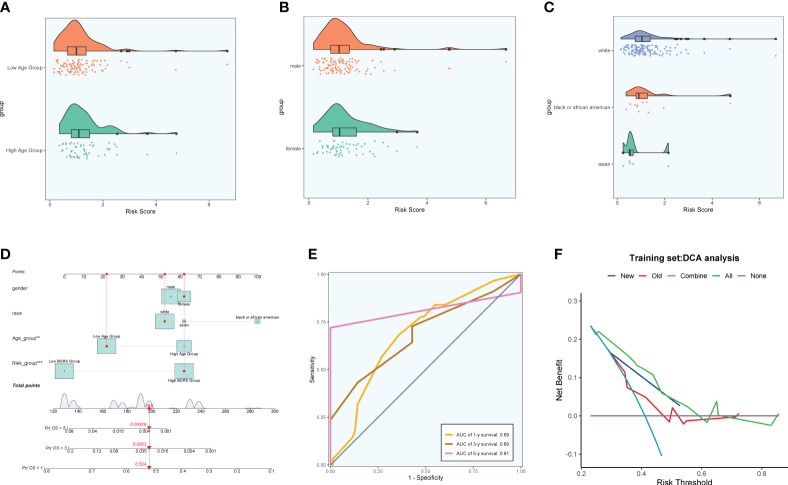 Figure 11