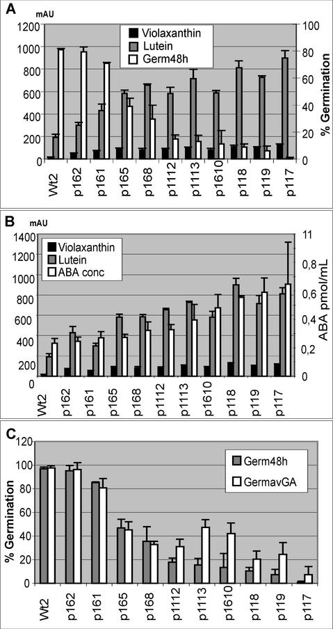 Figure 5.