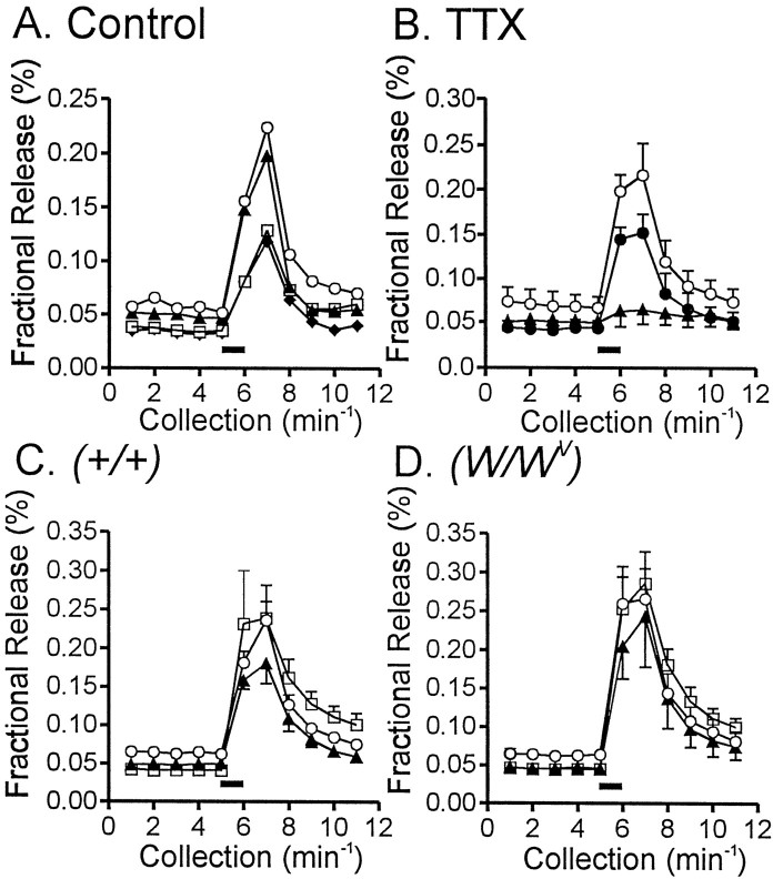 Fig. 10.