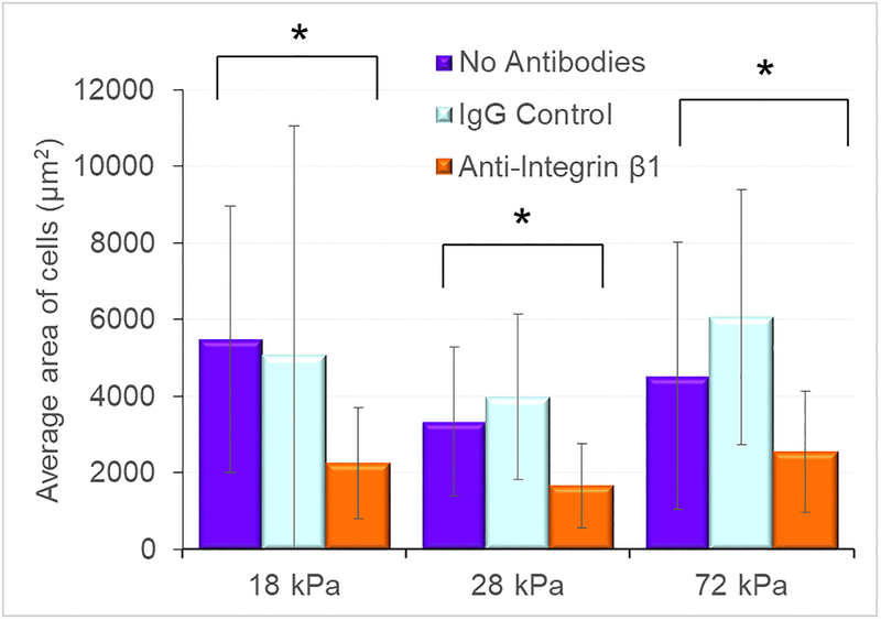 Figure 7: