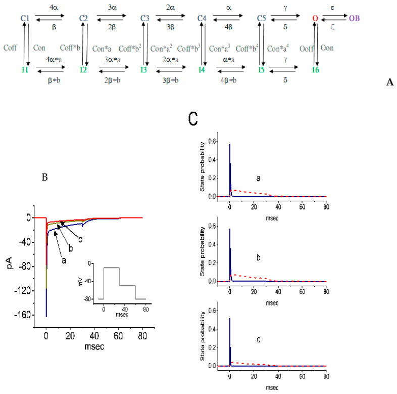 Figure 9