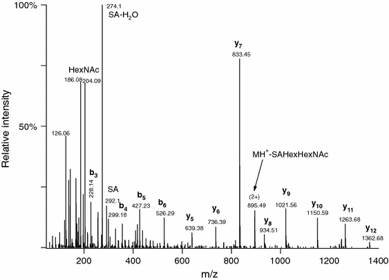 Fig. 1