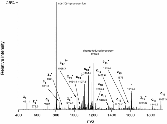 Fig. 3