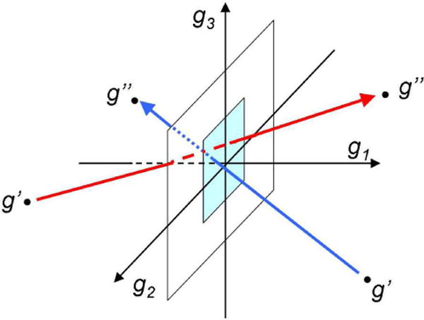 FIG. 3