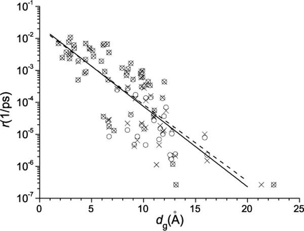 FIG. 12